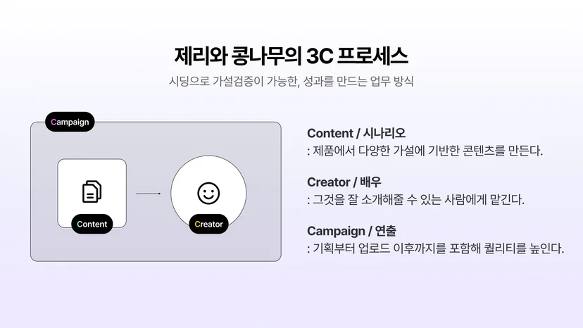 시딩의 '퀄리티'를 높이는 3단계 프로세스