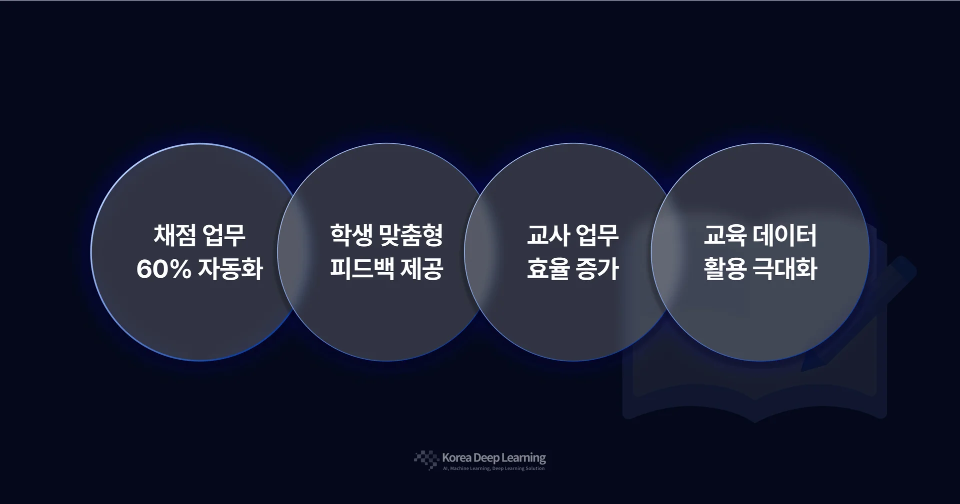 교육 생성형 AI 도입