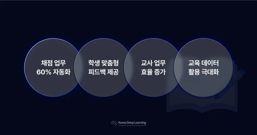 교육 생성형 AI 도입