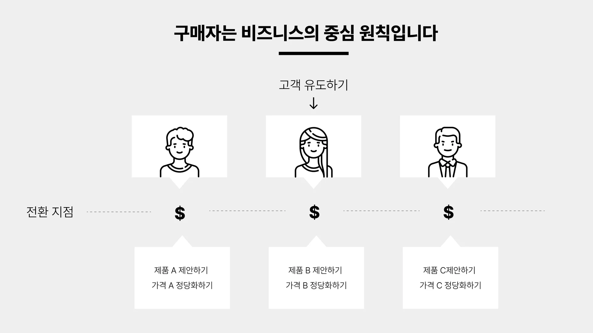 Buyers_are_the_central_tenet_of_your_business