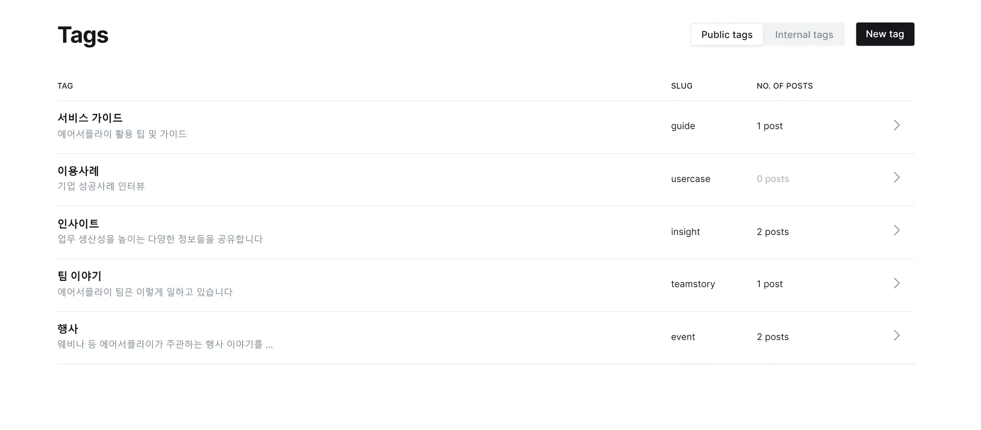 ghost_tag_group_page