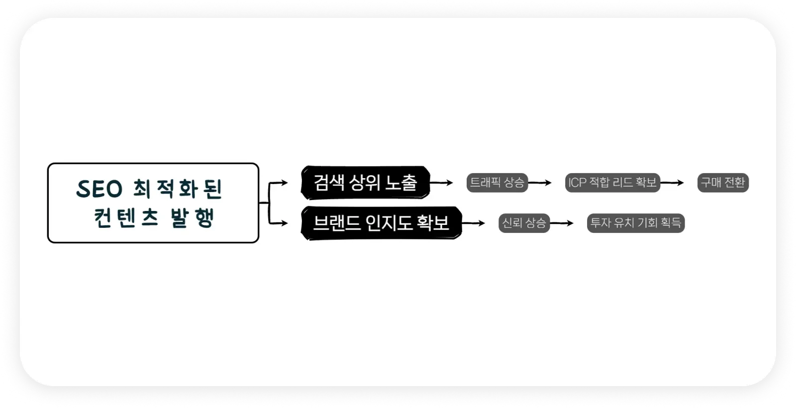 Effect_of_seo_optimized_contents