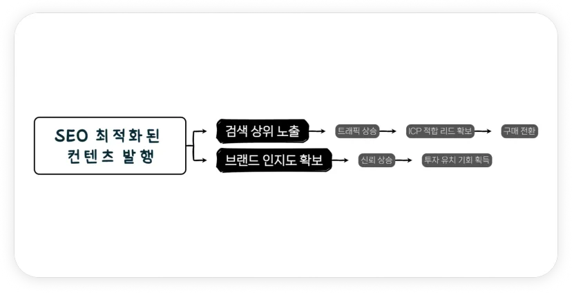 Effect_of_seo_optimized_contents