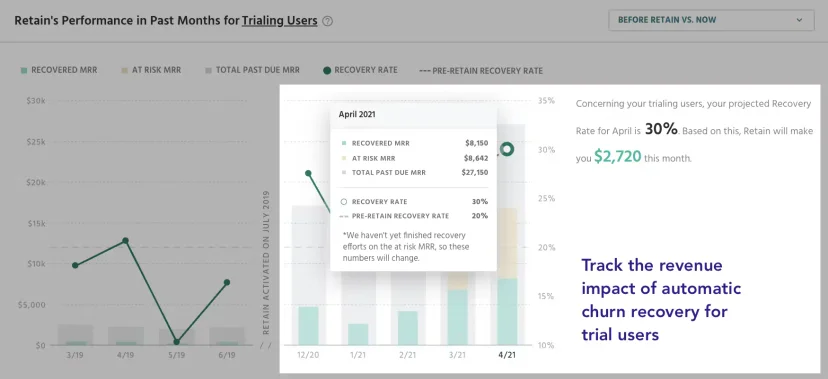 Trial+Churn+Recovery
