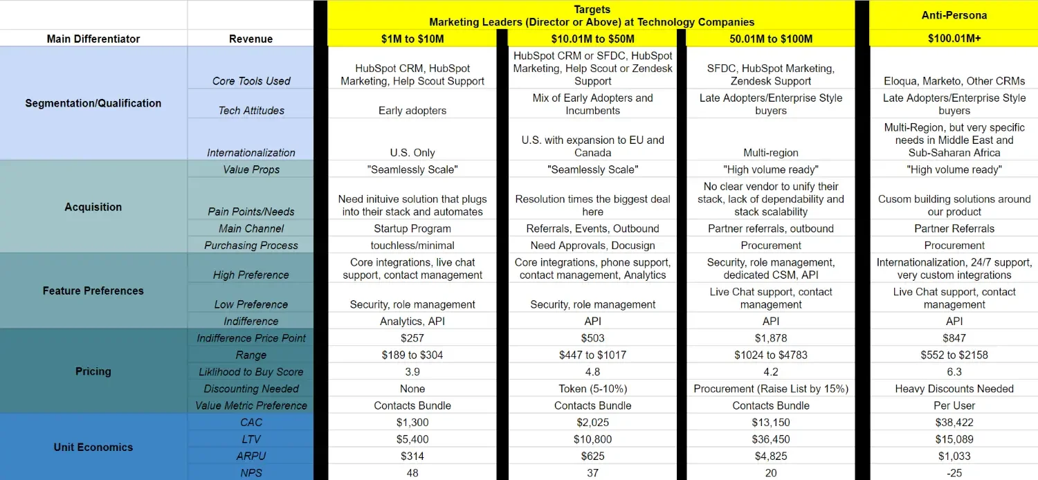 consumer_icp_example