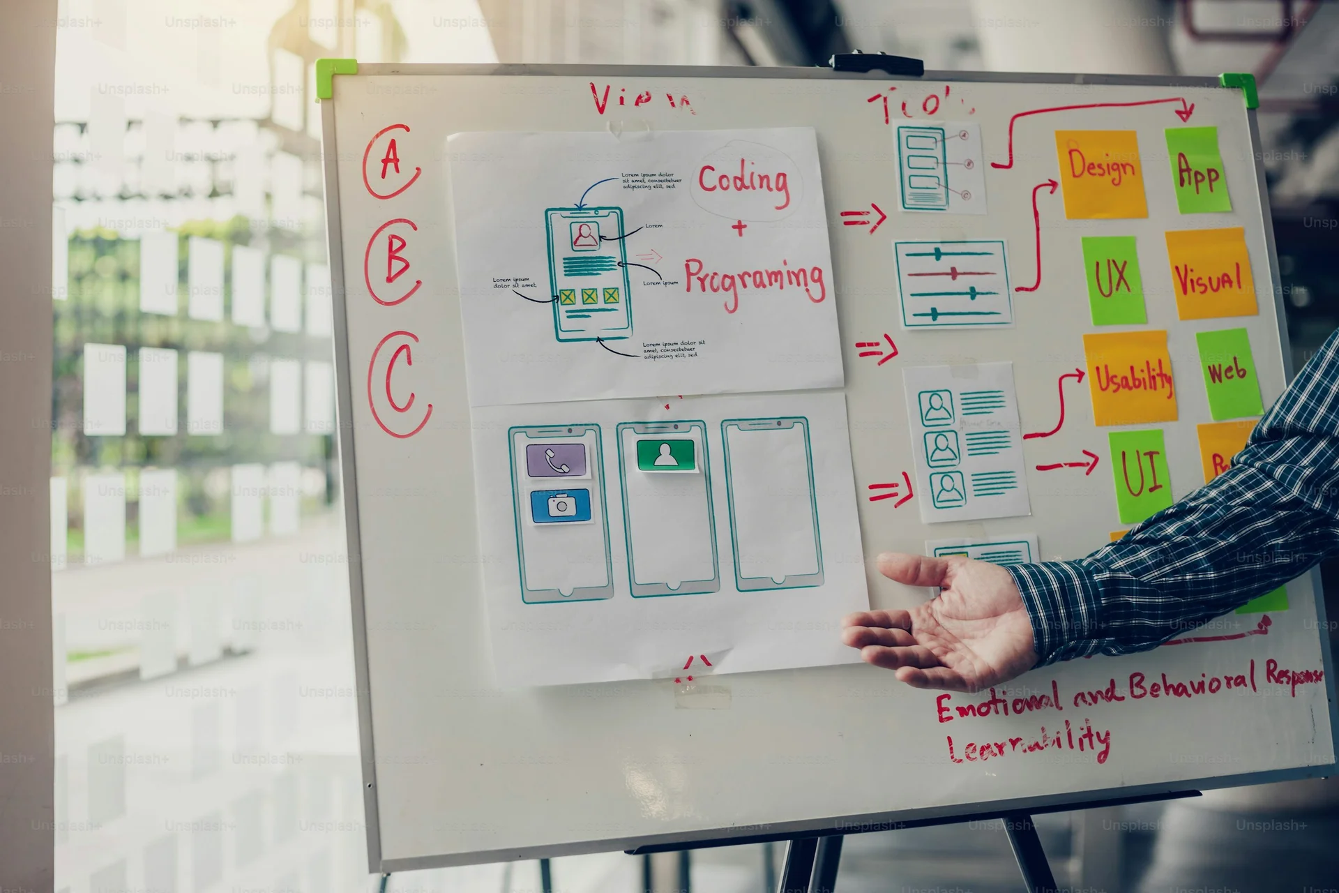 창업 아이디어, MVP 테스트, MVP 제작, 시장 경쟁력