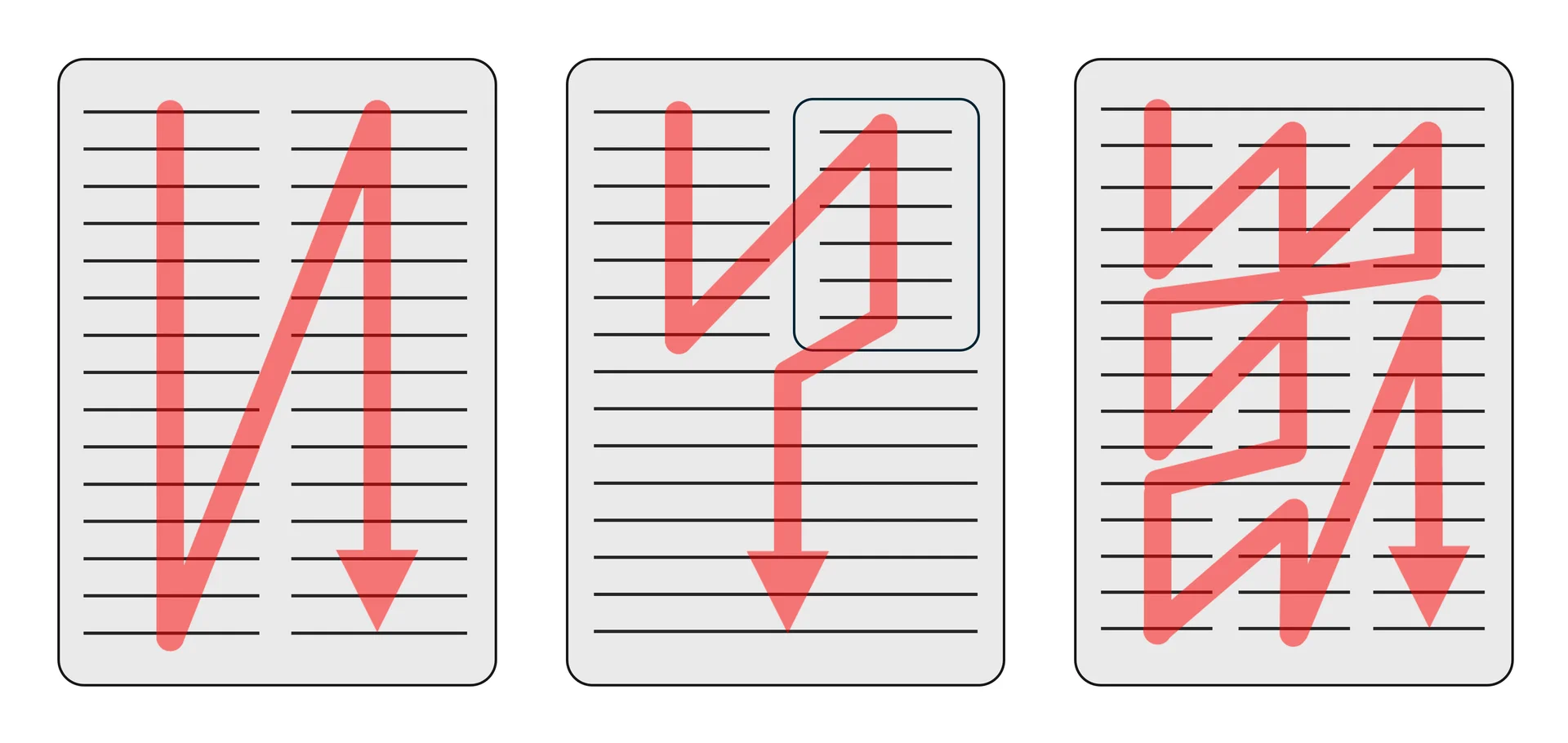 문서 구조처리 레이아웃