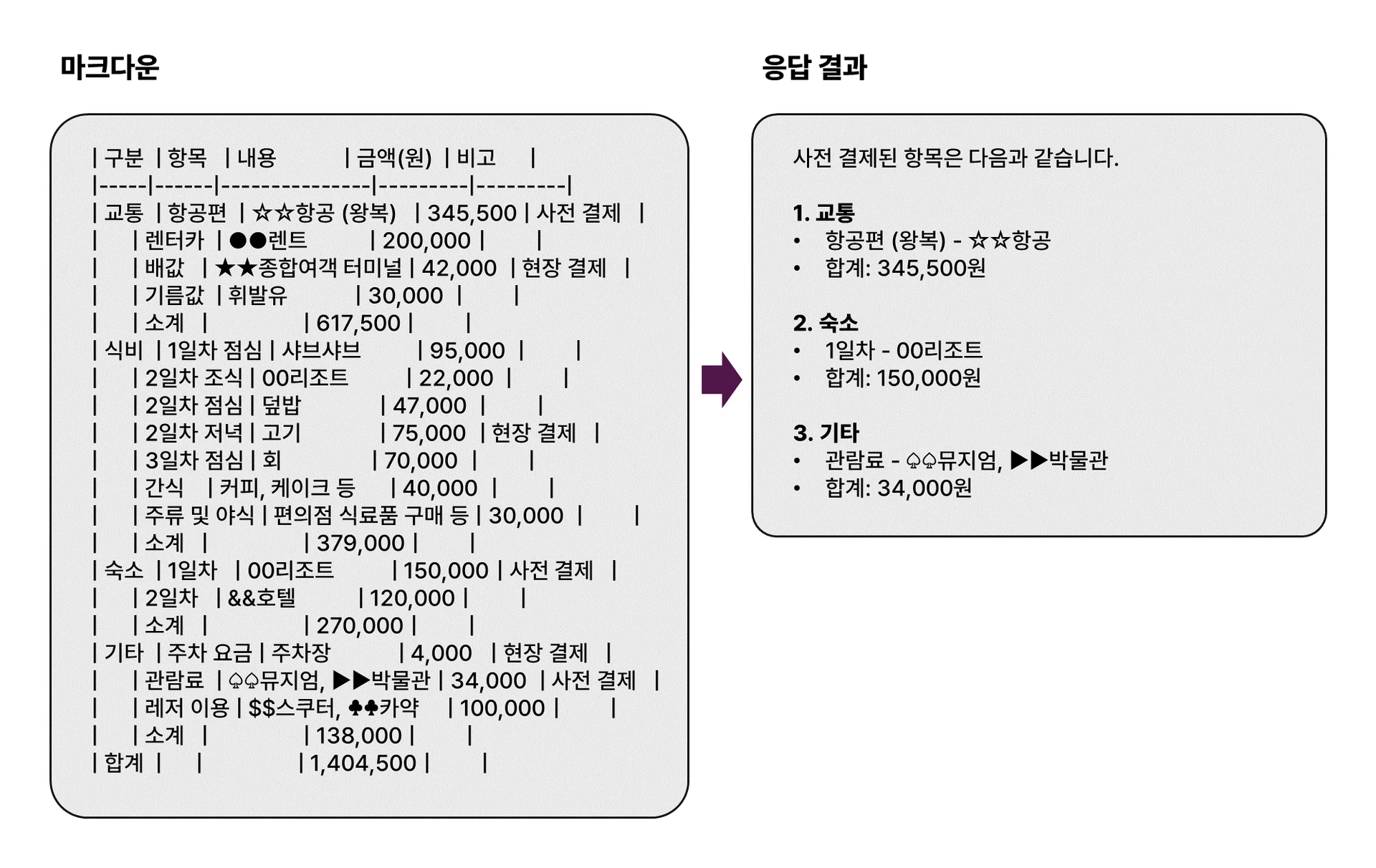 객체 처리: 마크다운