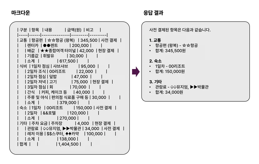 객체 처리: 마크다운
