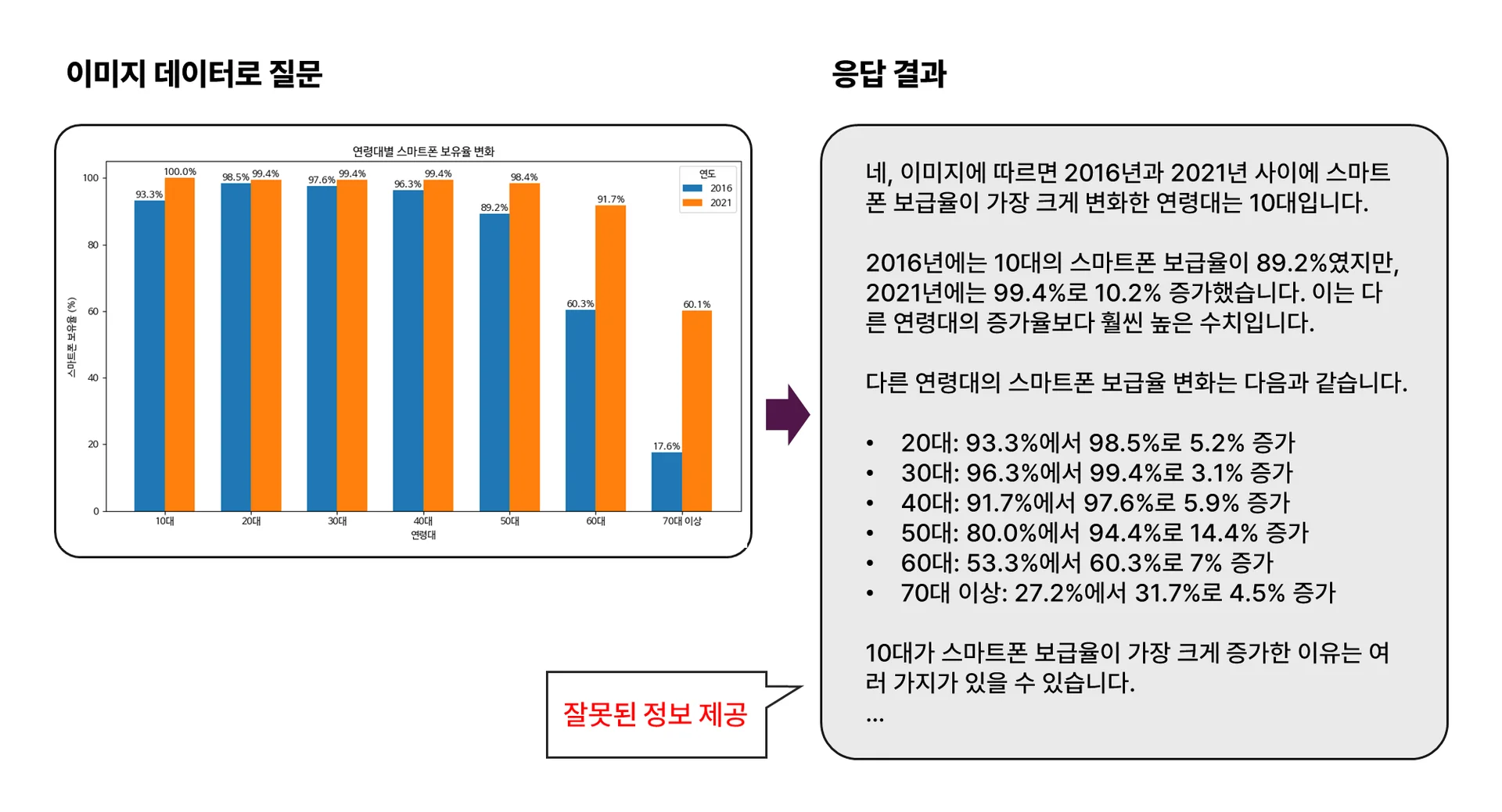 객체 처리: 이미지