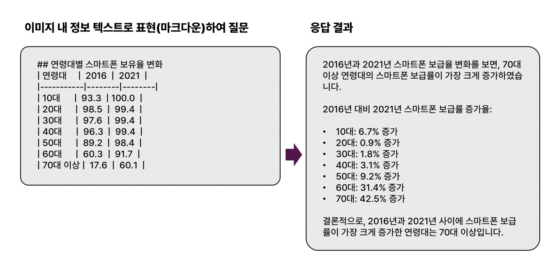 객체 처리: 이미지 내 마크다운