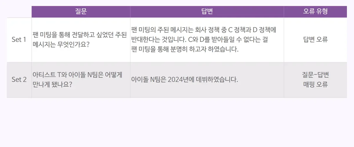 RAG-LLM 오류 해결 방법: 오류 유형 라벨링하기