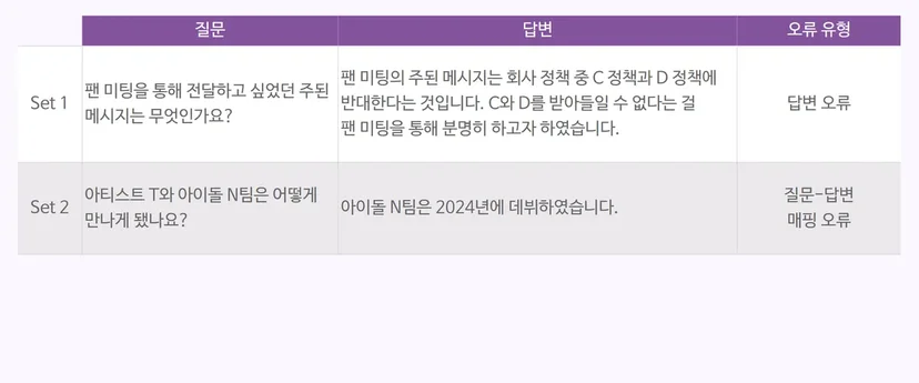 RAG-LLM 오류 해결 방법: 오류 유형 라벨링하기