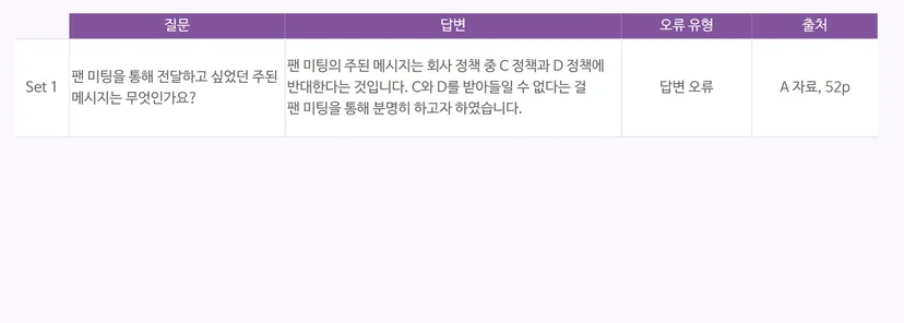 RAG-LLM 오류 해결 방법: '출처' 표기하기
