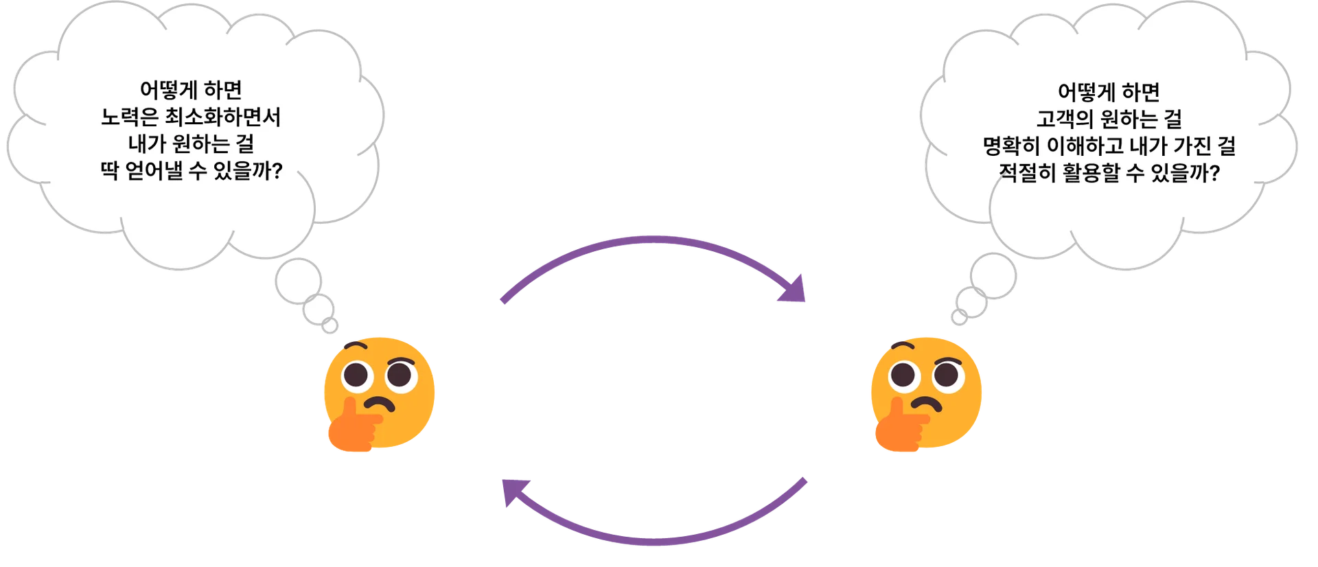 좋은 CUX를 구현하기 위해 고민해봐야 할 점