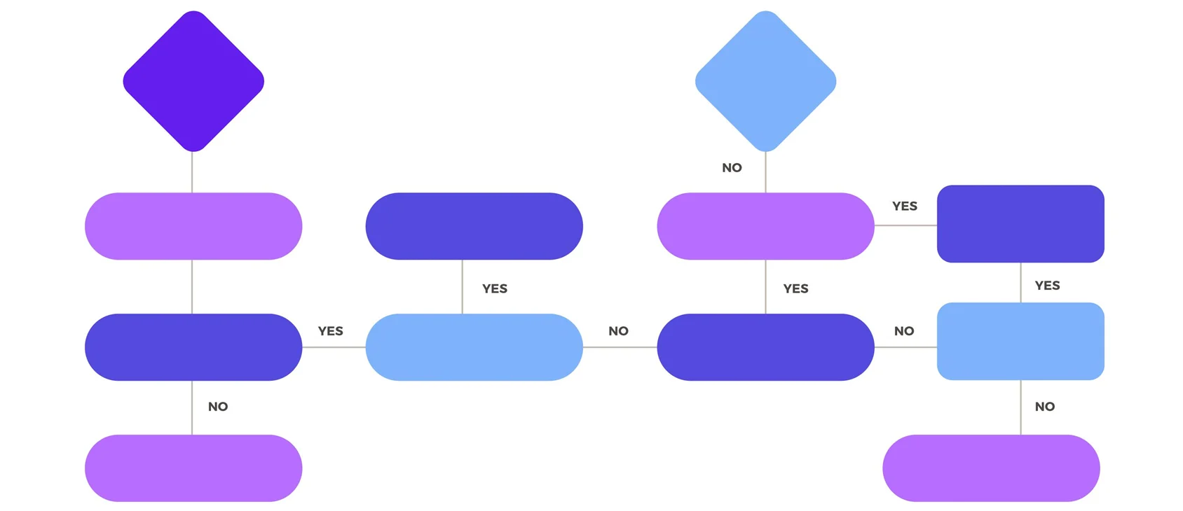 시나리오형 챗봇 구동 프로세스
