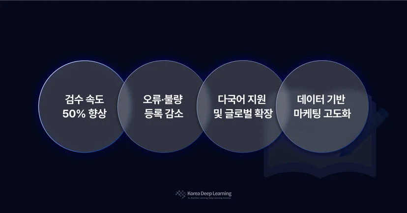 커머스 AI 도입