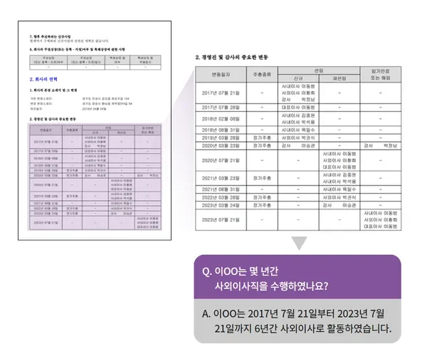 구조화된 데이터 안에서 정확한 정보를 추출하는 LLM 예시