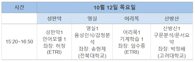 HCLT 2023 첫째 날 타임테이블