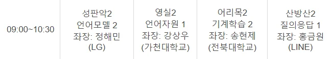 HCLT 2023 둘째 날 타임테이블