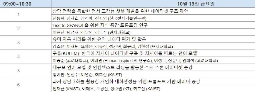 HCLT 2023 둘째 날 언어자원1 구두 발표 세션 타임테이블