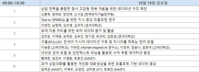 HCLT 2023 둘째 날 언어자원1 구두 발표 세션 타임테이블