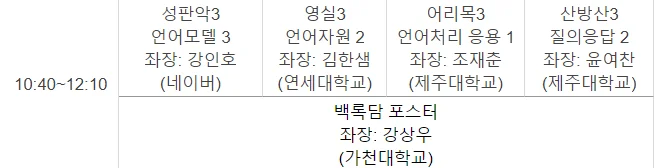 HCLT 2023 둘째 날 타임테이블