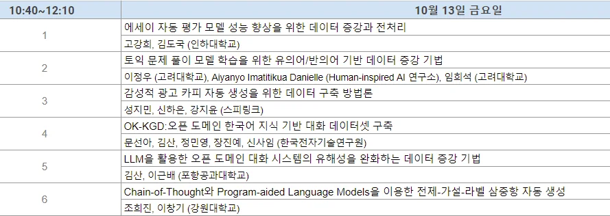 HCLT 2023 둘째 날 언어자원2 구두 발표 세션 타임테이블