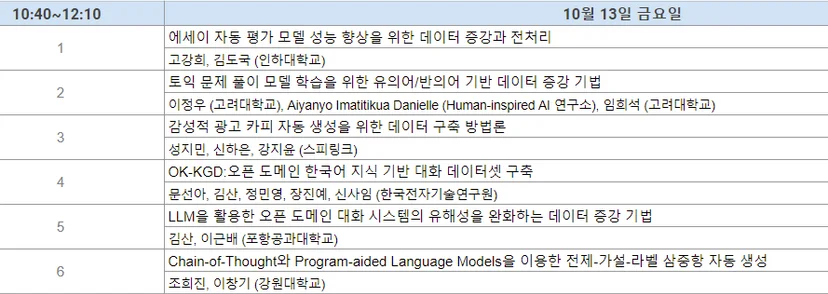 HCLT 2023 둘째 날 언어자원2 구두 발표 세션 타임테이블