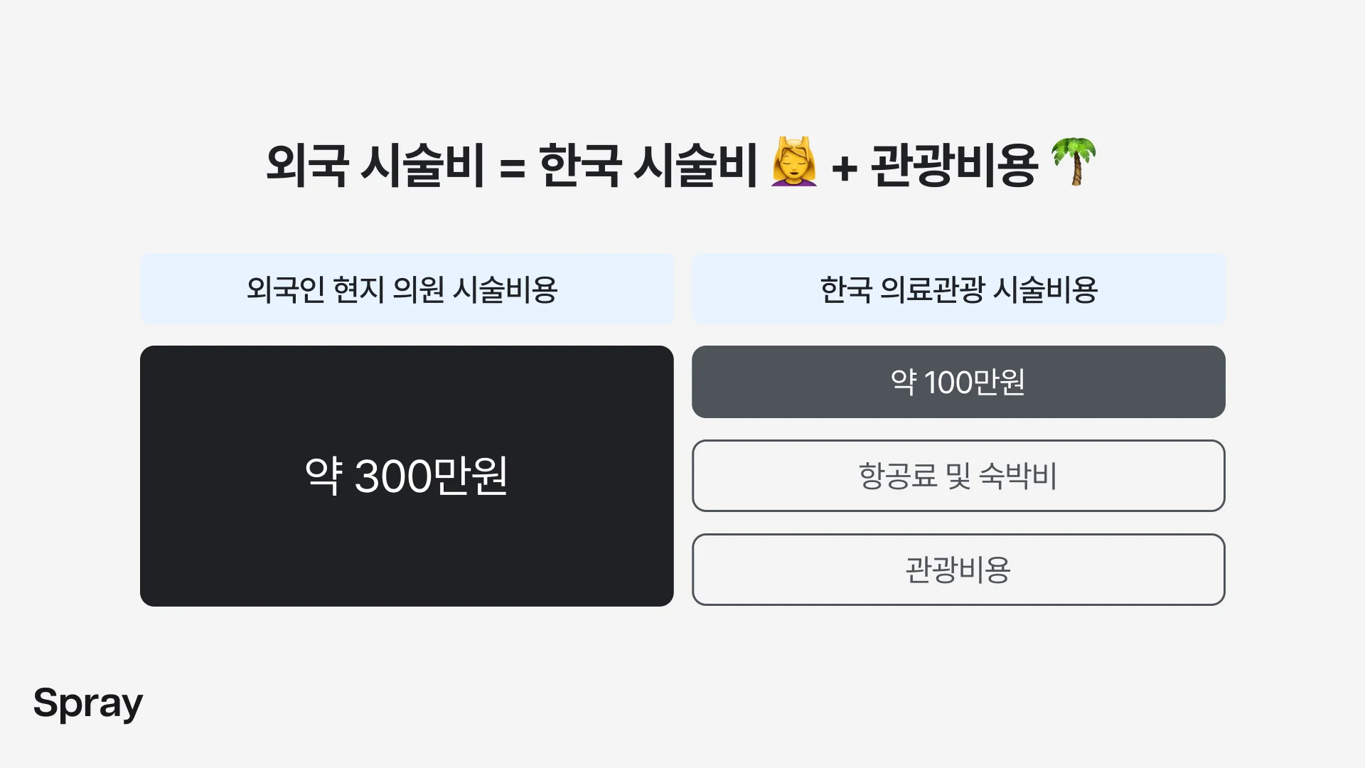 한국에 오면 시술에 더해 관광까지 해결되니, 정말 매력적인 선택지겠죠?