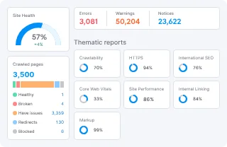 Semrush SEO 점수 측정