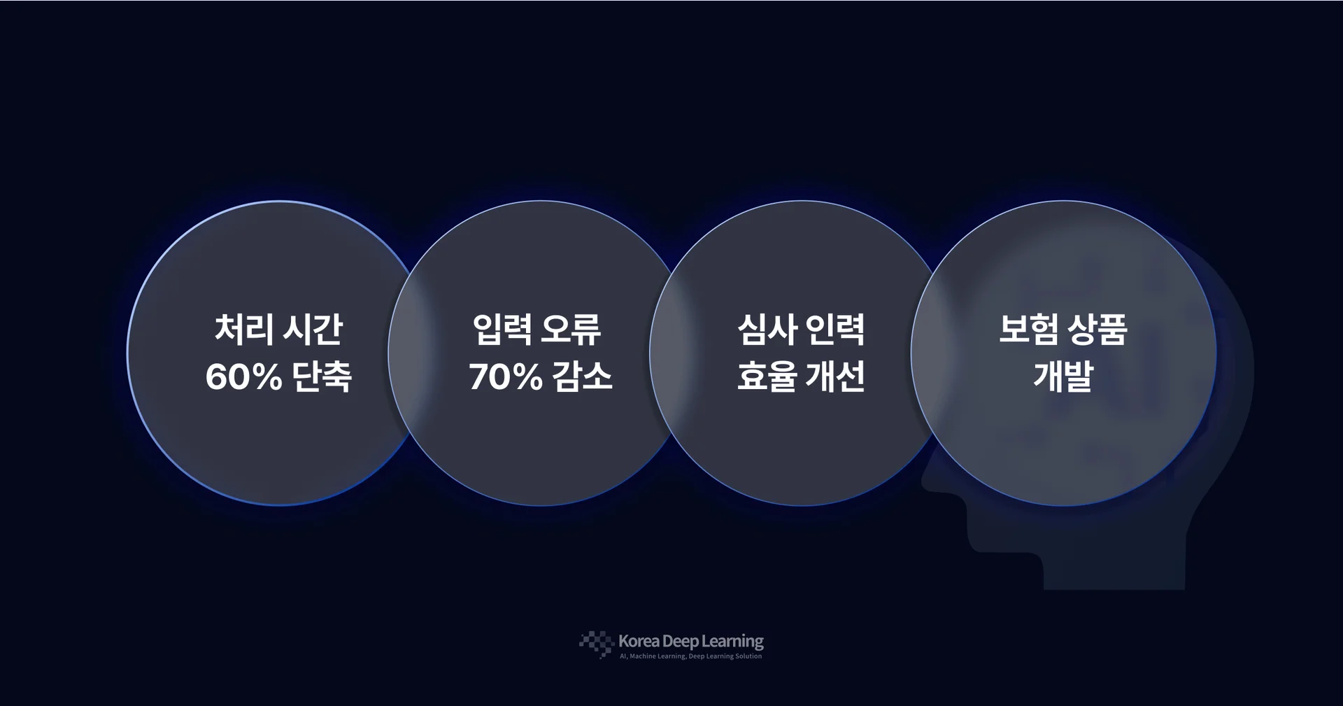 AI 보험 솔루션 도입