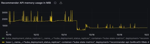 파이프라인 평균 메모리 사용량