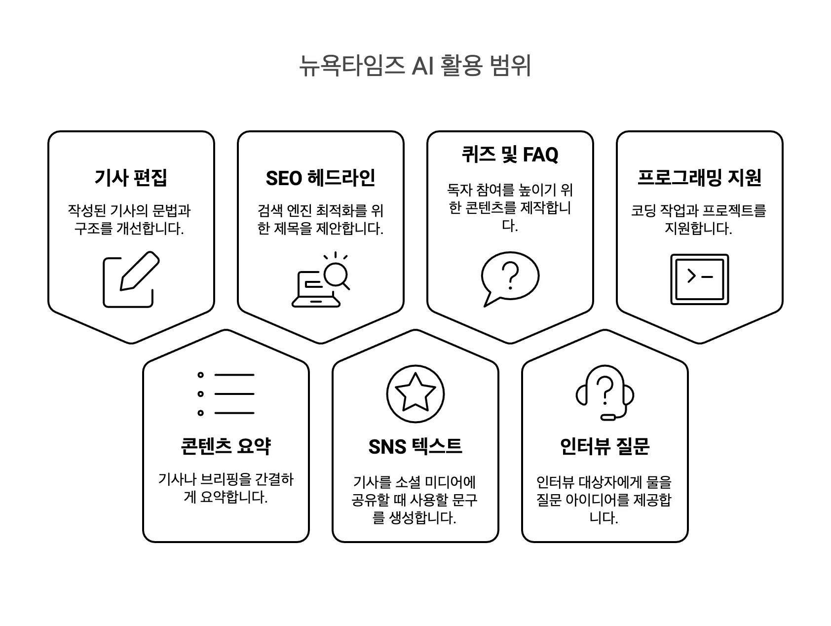 뉴욕타임즈에서 허용한 AI 활용 범위