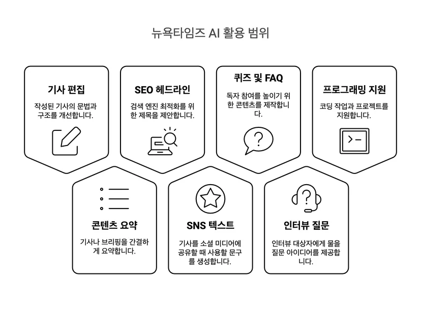 뉴욕타임즈에서 허용한 AI 활용 범위
