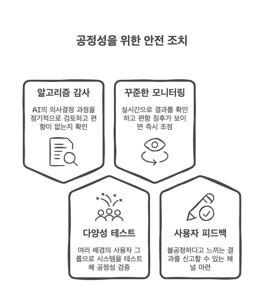 공정성을 위한 안전조치