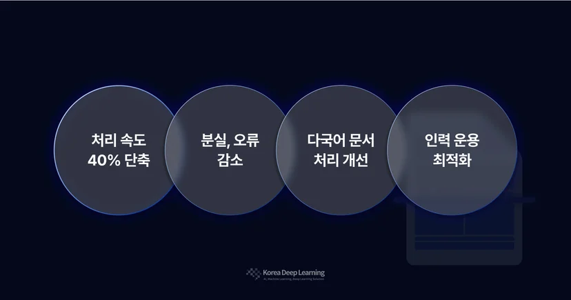물류 AI 도입