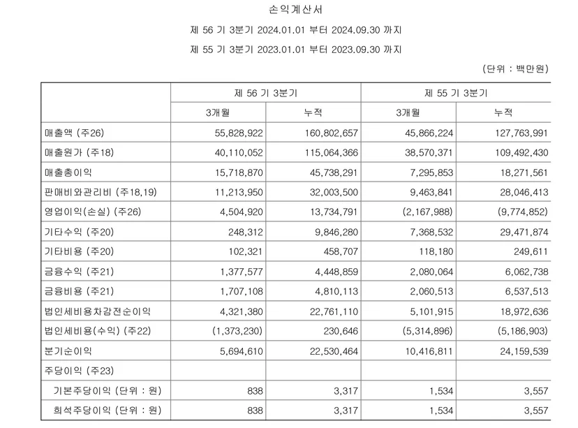 손익계산서