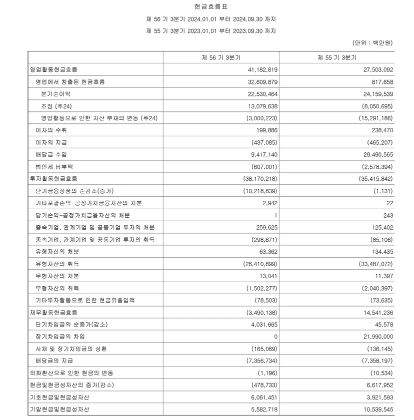 현금흐름표