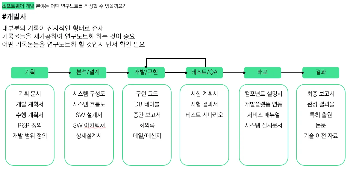 개발자의 연구노트 내용
