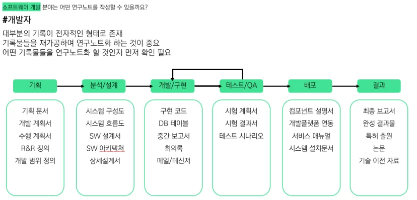 개발자의 연구노트 내용