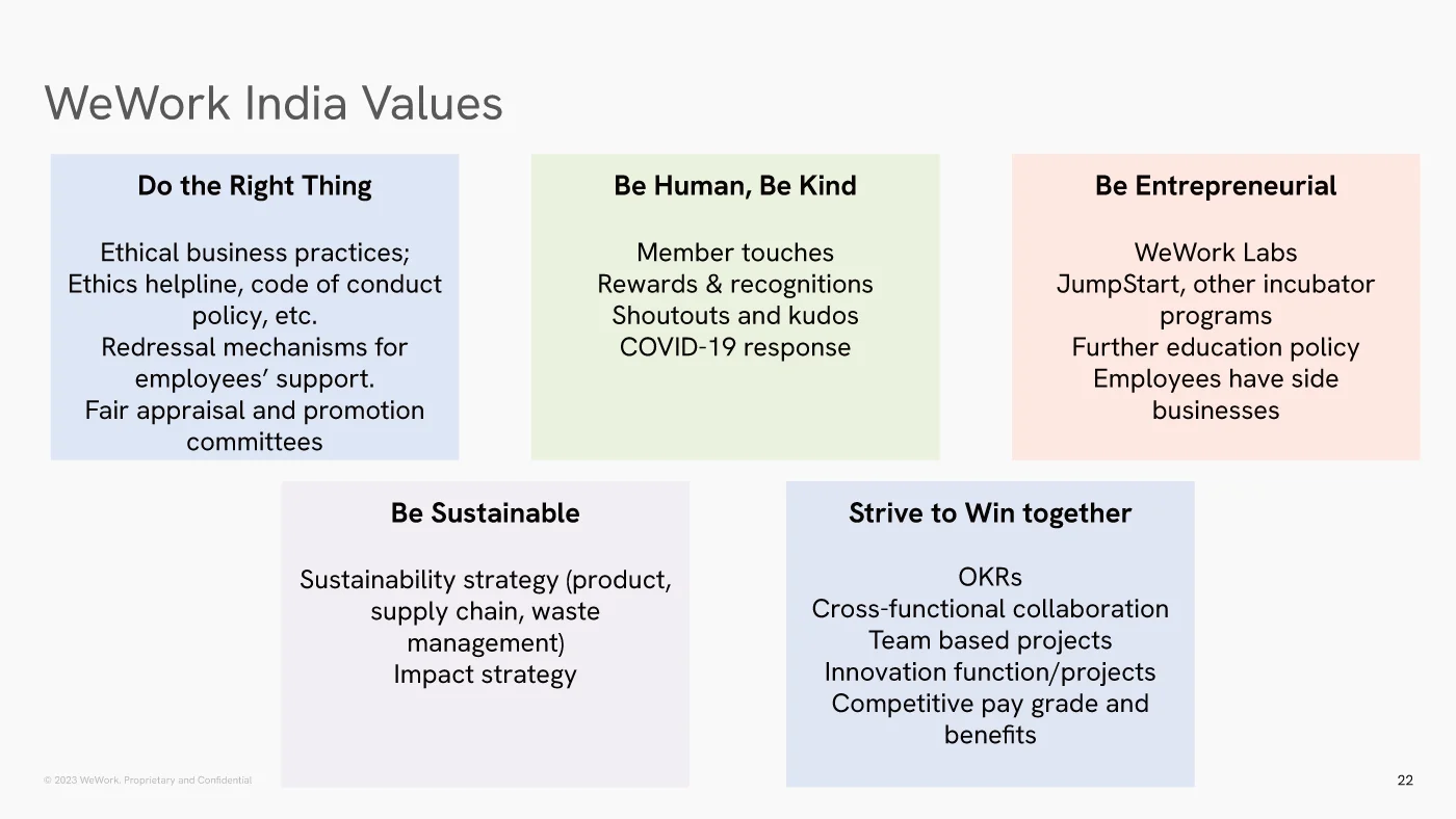 위워크 인도 ‘WeWork India Culture Deck 2023’ 일부