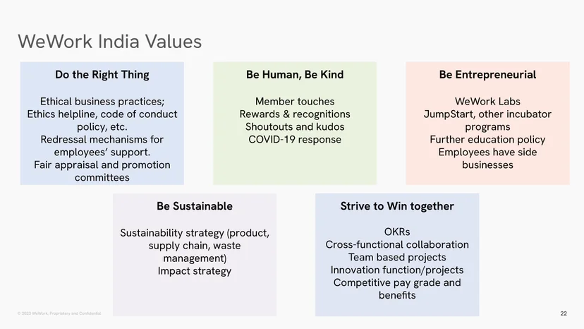 위워크 인도 ‘WeWork India Culture Deck 2023’ 일부