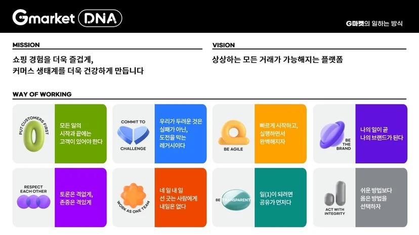지마켓 뉴스룸 ‘지마켓은 이렇게 일하G! - 지마켓 DNA Awards 23년 상반지 수상자(1부)‘