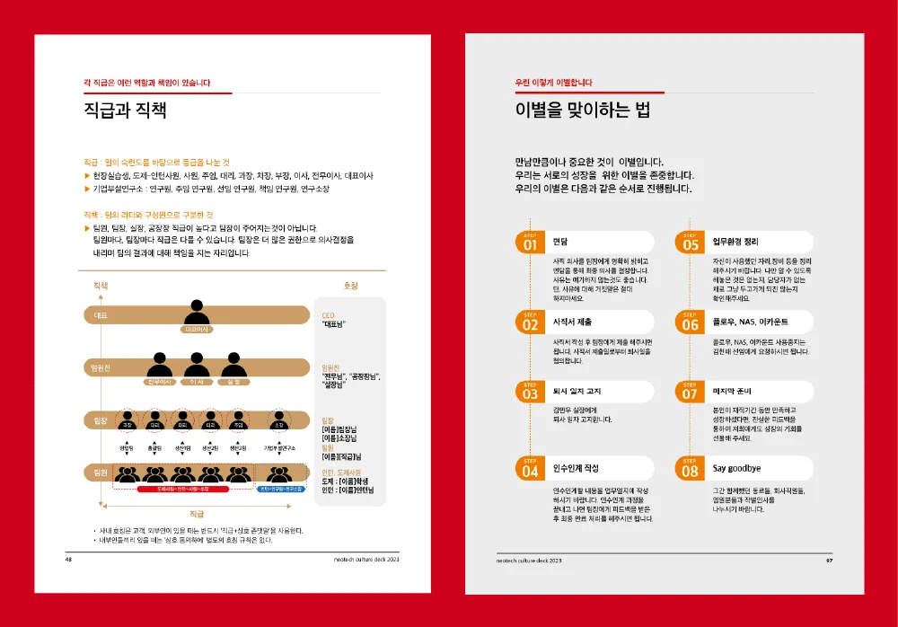네오 테크 컬처 덱 중 일부
