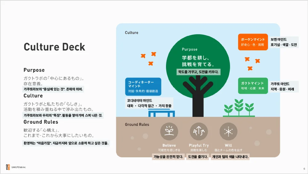 가쿠토라보 컬처 덱 중 일부