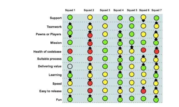 스포티파이 팀 건강체크 모델