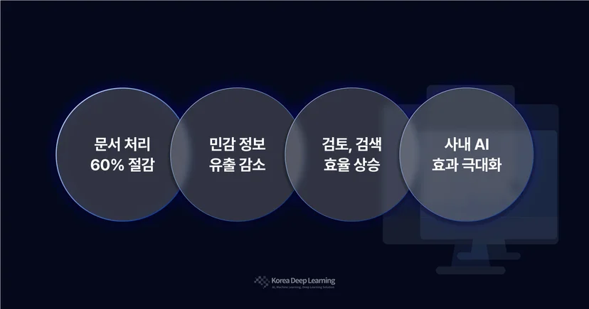 사내 AI 도입