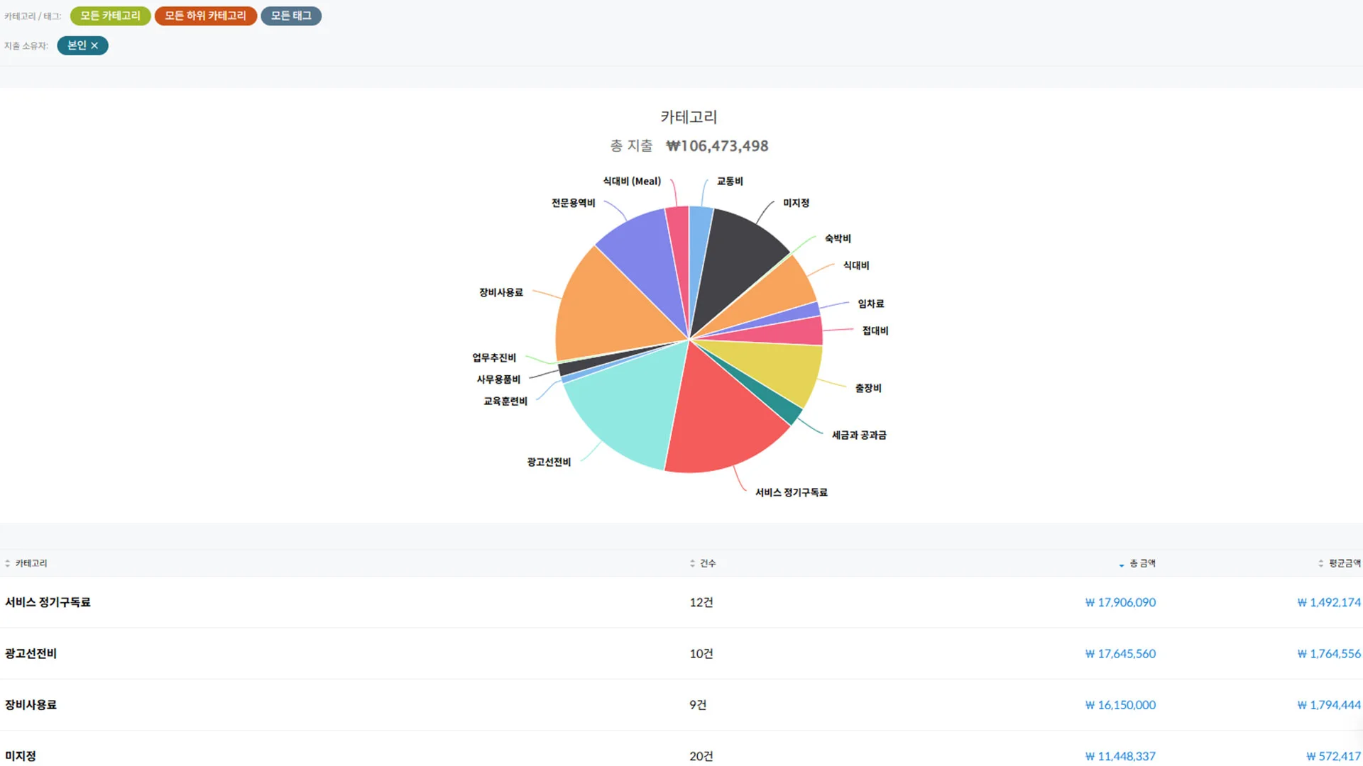 스팬딧 애널리틱스