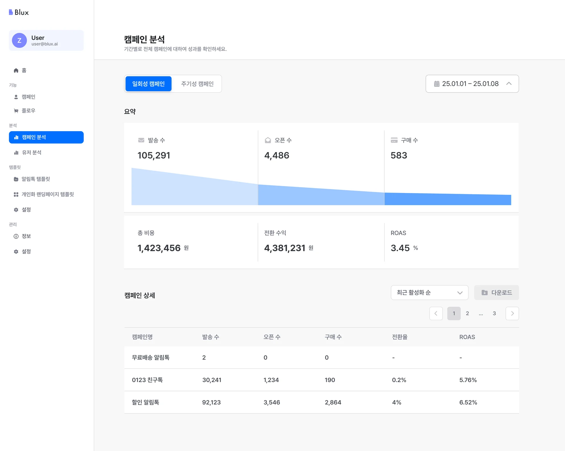 CRM 마케팅 캠페인 성과 분석 다운로드